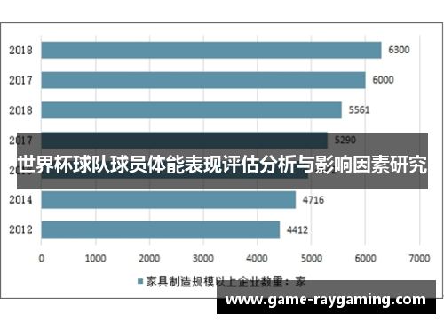 世界杯球队球员体能表现评估分析与影响因素研究
