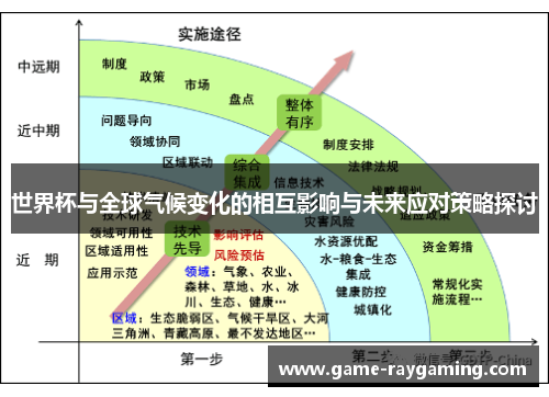 世界杯与全球气候变化的相互影响与未来应对策略探讨