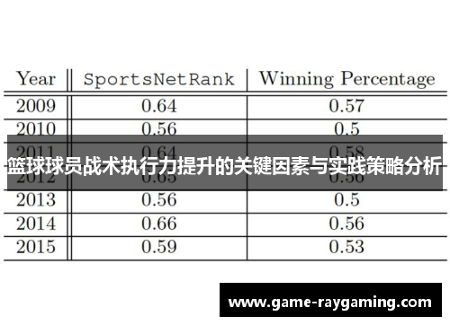 篮球球员战术执行力提升的关键因素与实践策略分析