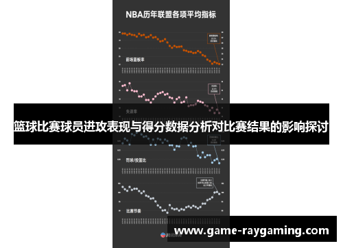 篮球比赛球员进攻表现与得分数据分析对比赛结果的影响探讨