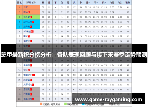 意甲最新积分榜分析：各队表现回顾与接下来赛季走势预测
