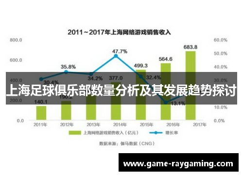 上海足球俱乐部数量分析及其发展趋势探讨
