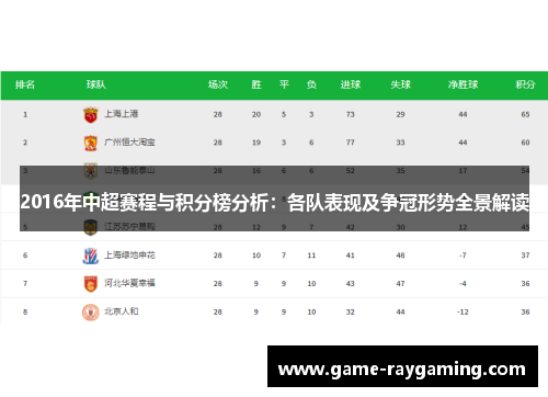 2016年中超赛程与积分榜分析：各队表现及争冠形势全景解读