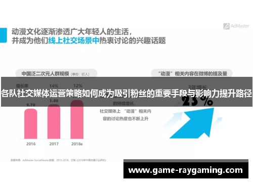 各队社交媒体运营策略如何成为吸引粉丝的重要手段与影响力提升路径