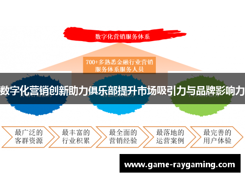 数字化营销创新助力俱乐部提升市场吸引力与品牌影响力