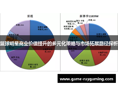 篮球明星商业价值提升的多元化策略与市场拓展路径探析