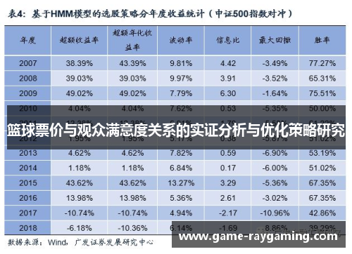 篮球票价与观众满意度关系的实证分析与优化策略研究
