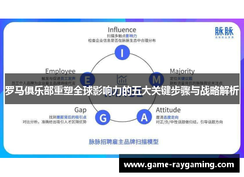 罗马俱乐部重塑全球影响力的五大关键步骤与战略解析
