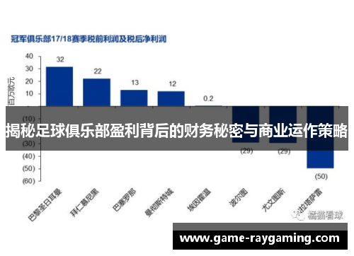 揭秘足球俱乐部盈利背后的财务秘密与商业运作策略