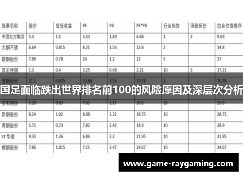 国足面临跌出世界排名前100的风险原因及深层次分析