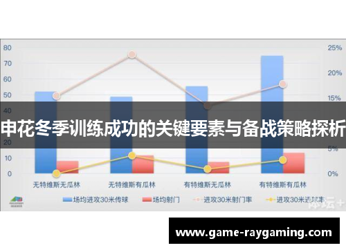 申花冬季训练成功的关键要素与备战策略探析