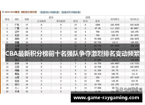 CBA最新积分榜前十名强队争夺激烈排名变动频繁