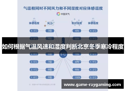 如何根据气温风速和湿度判断北京冬季寒冷程度