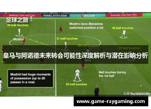 皇马与阿诺德未来转会可能性深度解析与潜在影响分析