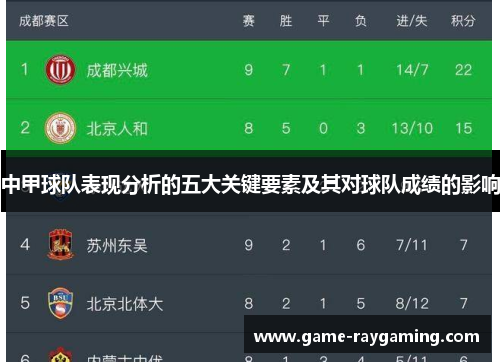 中甲球队表现分析的五大关键要素及其对球队成绩的影响