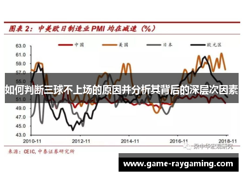 如何判断三球不上场的原因并分析其背后的深层次因素
