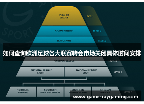 如何查询欧洲足球各大联赛转会市场关闭具体时间安排