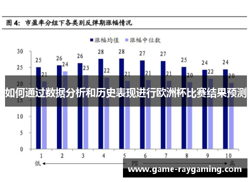 如何通过数据分析和历史表现进行欧洲杯比赛结果预测