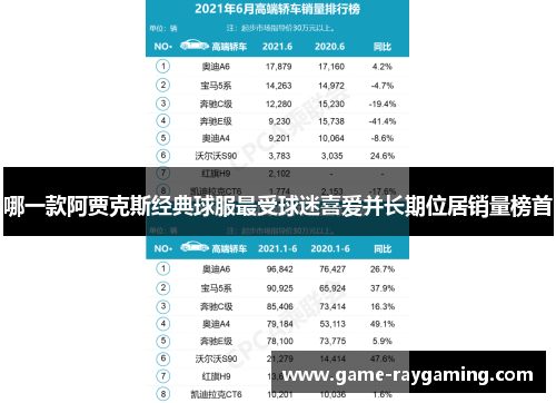 哪一款阿贾克斯经典球服最受球迷喜爱并长期位居销量榜首