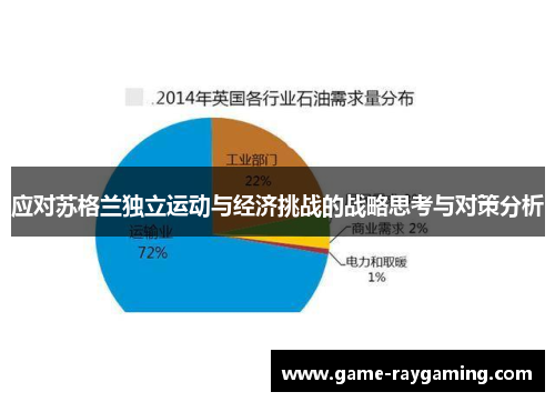 应对苏格兰独立运动与经济挑战的战略思考与对策分析