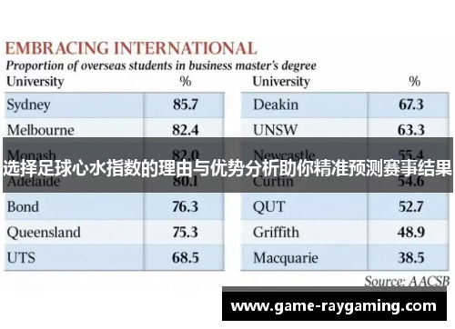 选择足球心水指数的理由与优势分析助你精准预测赛事结果